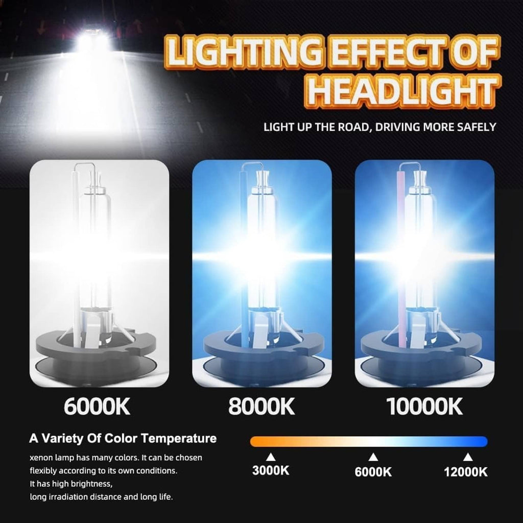 Headlight bulb lighting effect set showing white beam output at different tones