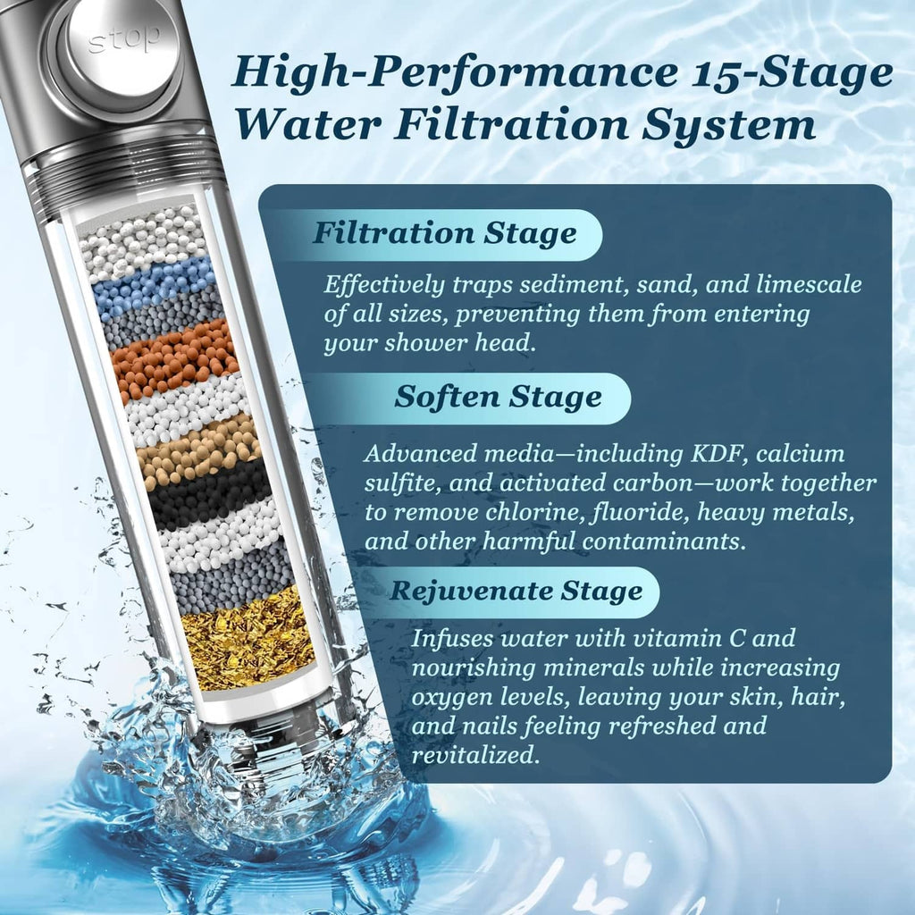Filtered shower head with multi-stage water filtration cartridge and water flow
