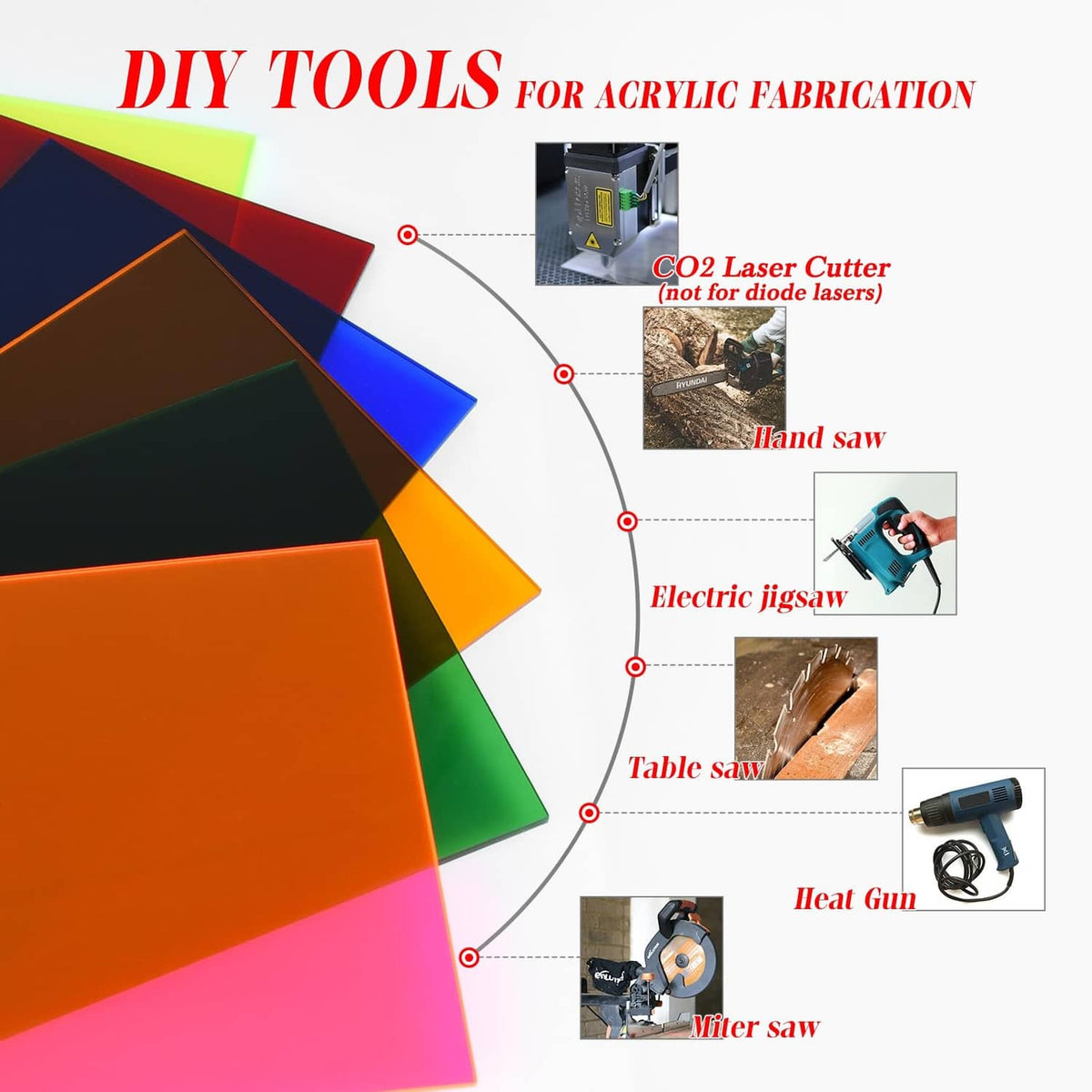Translucent colored acrylic sheets, multi-color stack