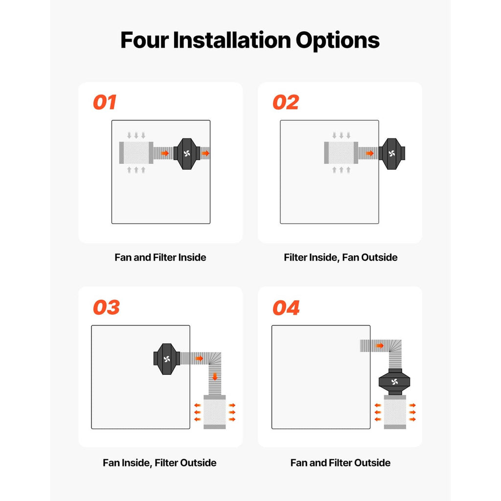 Four installation diagram infographic for inline duct fan, showing fan and filter placement