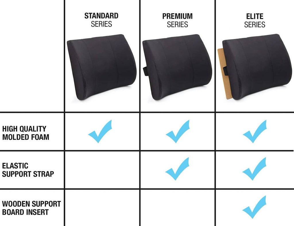 Graphic comparing lumbar support pillow series: Standard, Premium, and Elite options