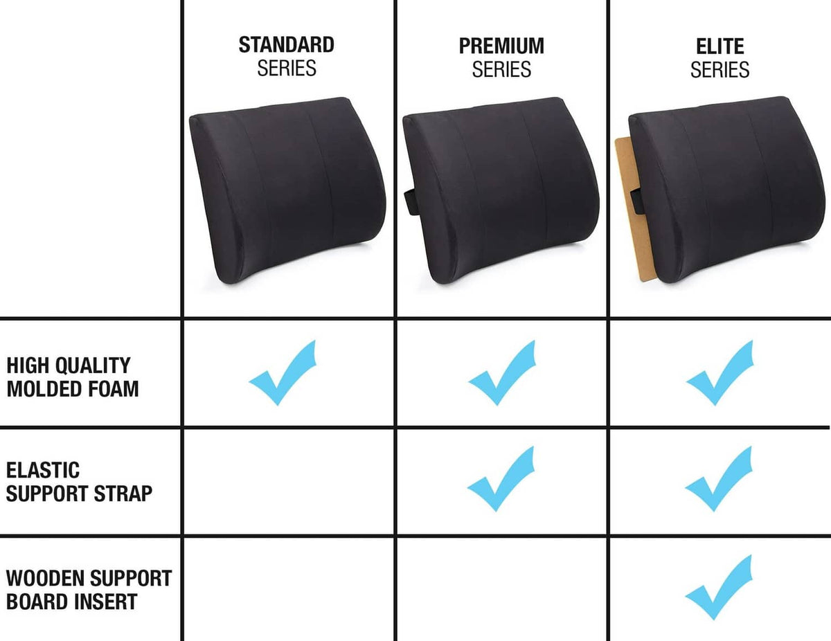 Graphic comparing lumbar support pillow series: Standard, Premium, and Elite options