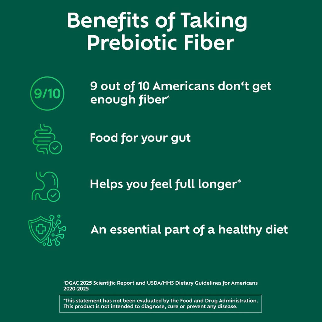 Prebiotic fiber supplement benefits infographic with 9 out of 10 fiber gap claim