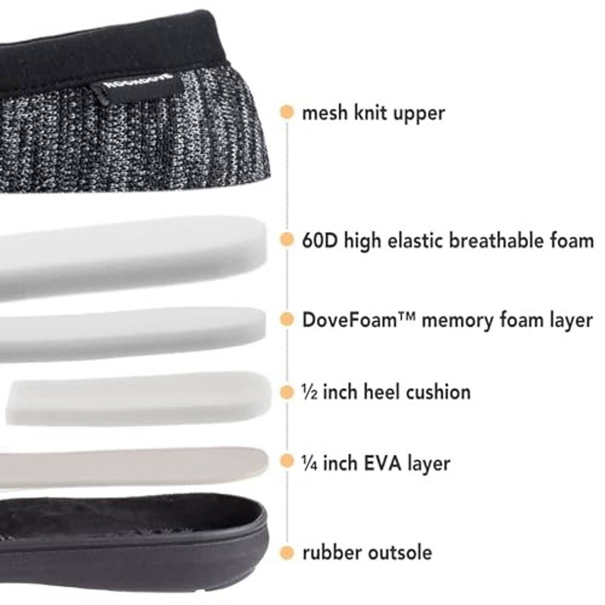 Tweed moc slipper construction: mesh knit upper, foam layers, rubber outsole