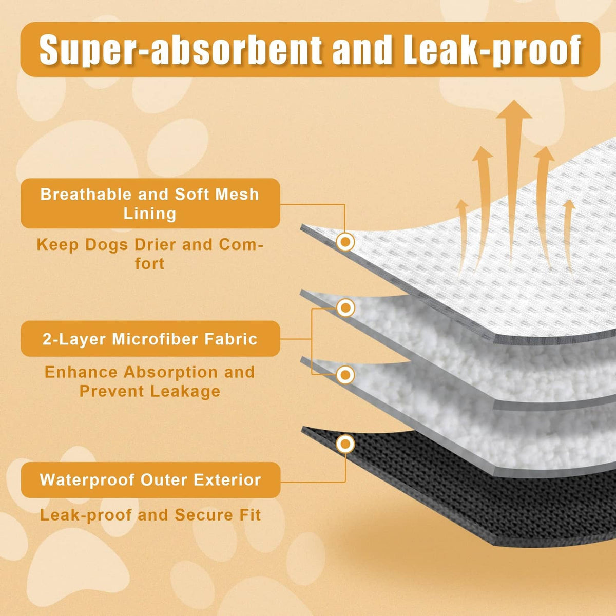 Leak-proof reusable dog belly band with layered absorbent construction diagram