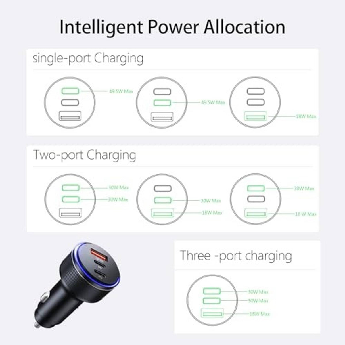 USB car charger with blue LED ring next to power allocation diagram