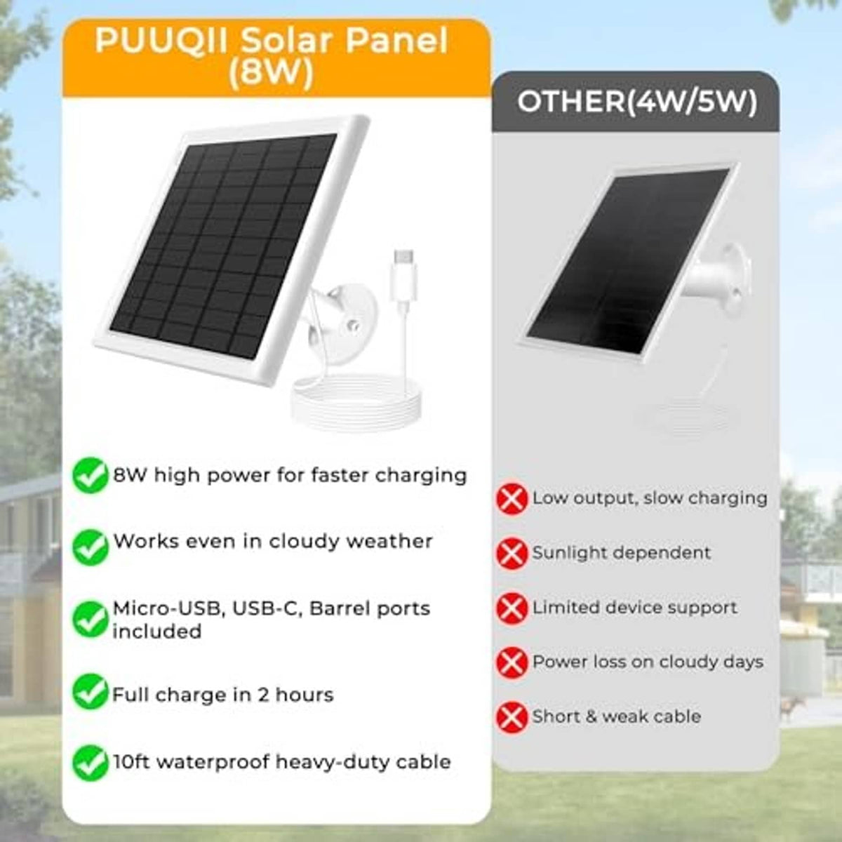 PUQII 8W solar panel charger kit with cables and mount for faster charging
