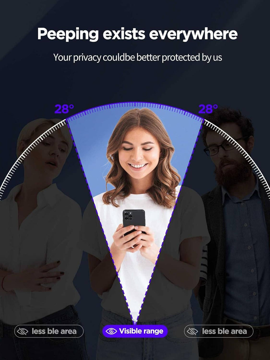Privacy screen protector limiting viewing angles for iPhone 12 Pro Max