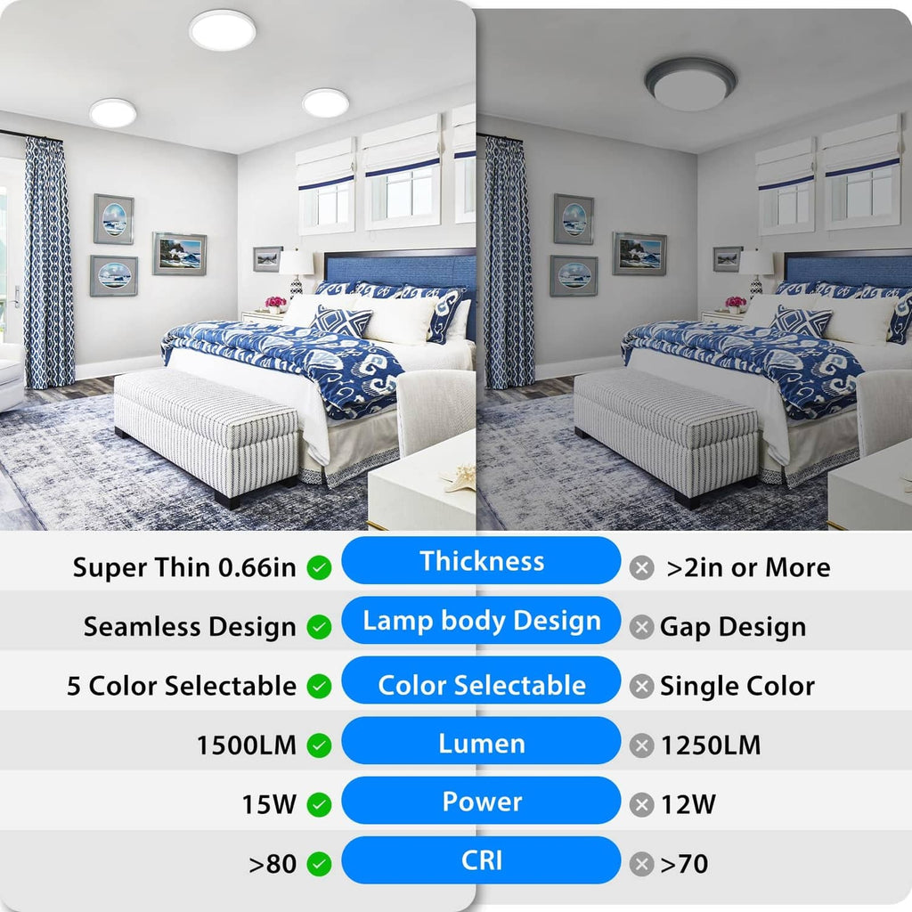 7-inch round white LED ceiling light on ceiling