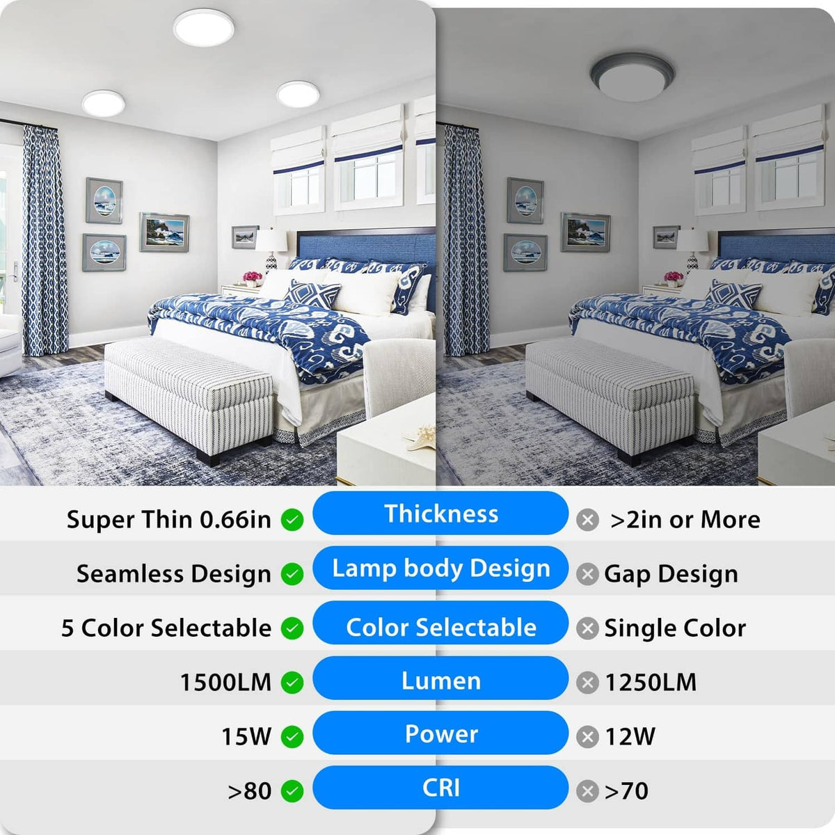 7-inch round white LED ceiling light on ceiling