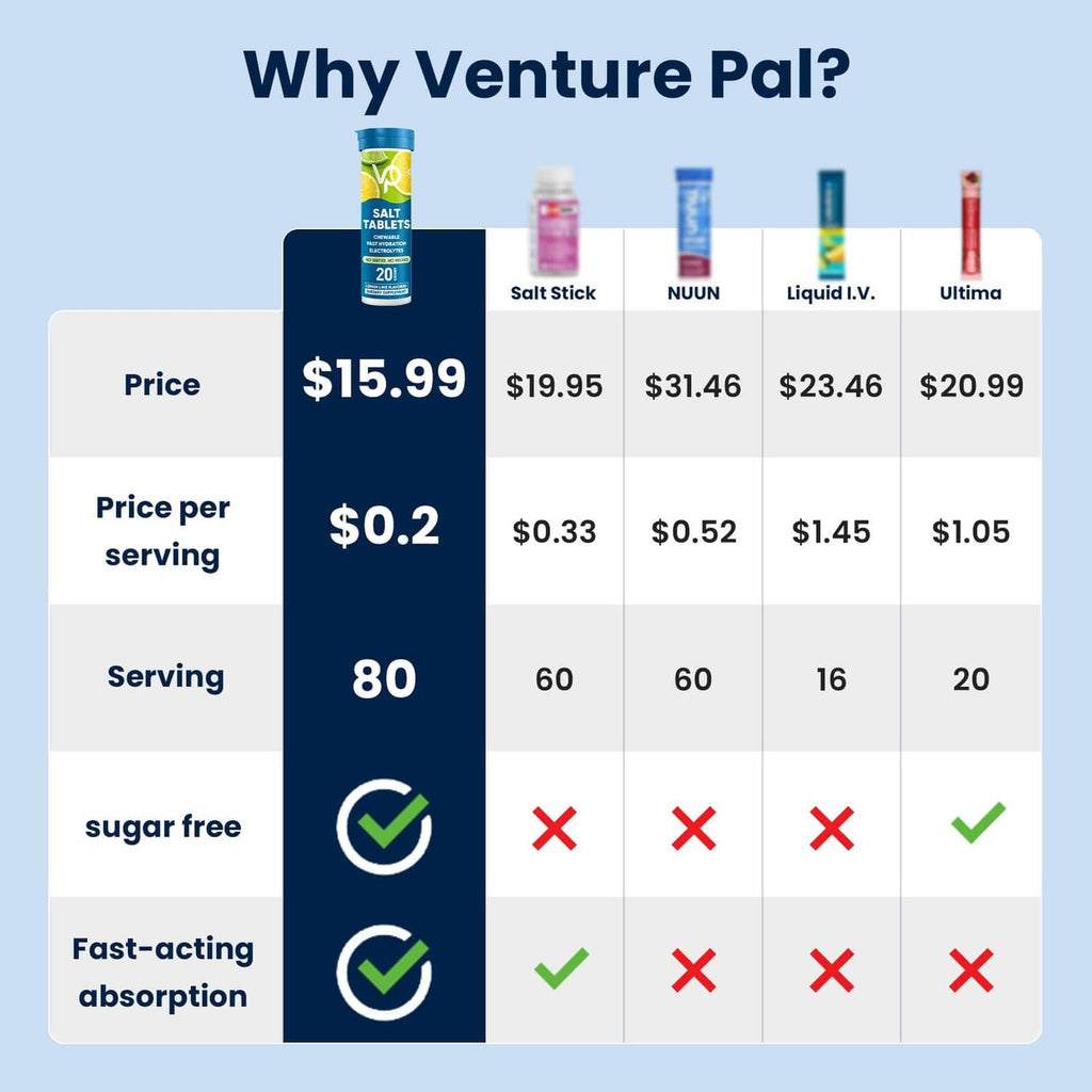 Venture Pal salt tablet canister lineup with comparison chart showing 80 count