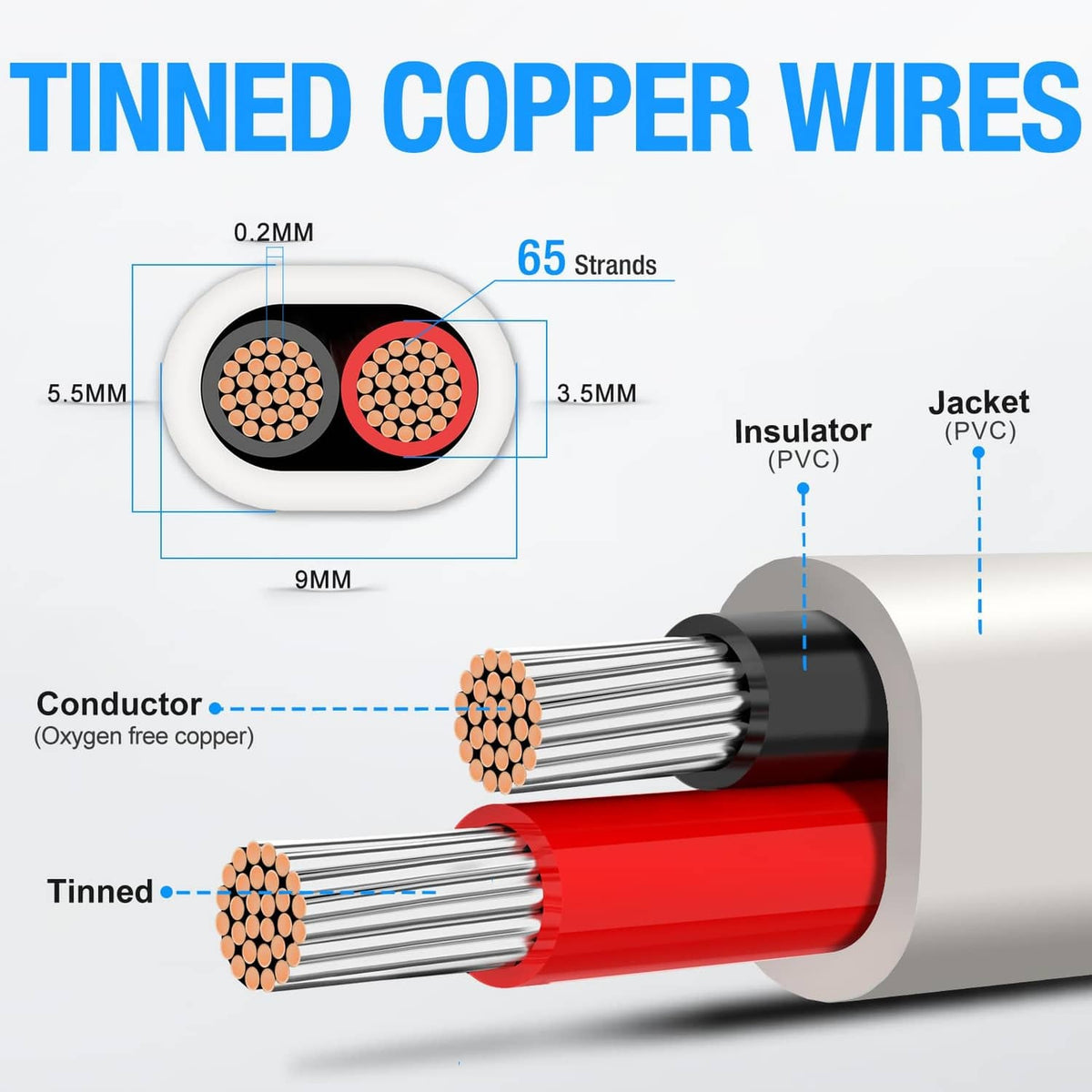 Cutaway duplex wire with red and black PVC jackets and tinned copper strands inside.