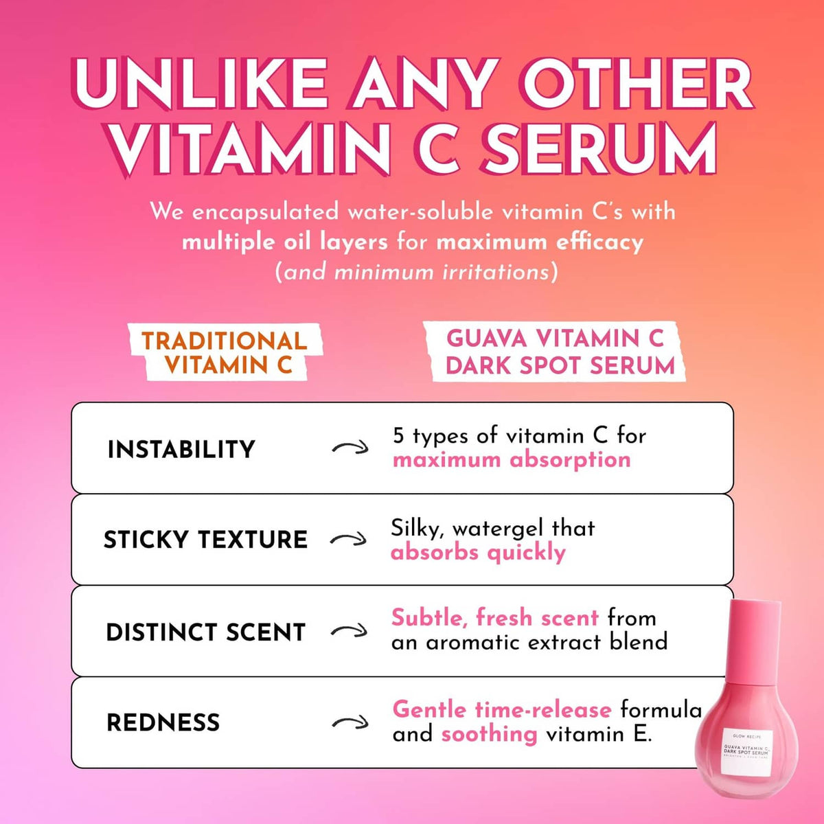 Pink vitamin C dark spot serum bottle with dropper, bottom-right corner
