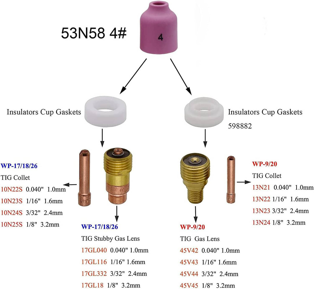 Purple ceramic gas lens nozzle cup labeled 53N58 4#, with insulator gasket