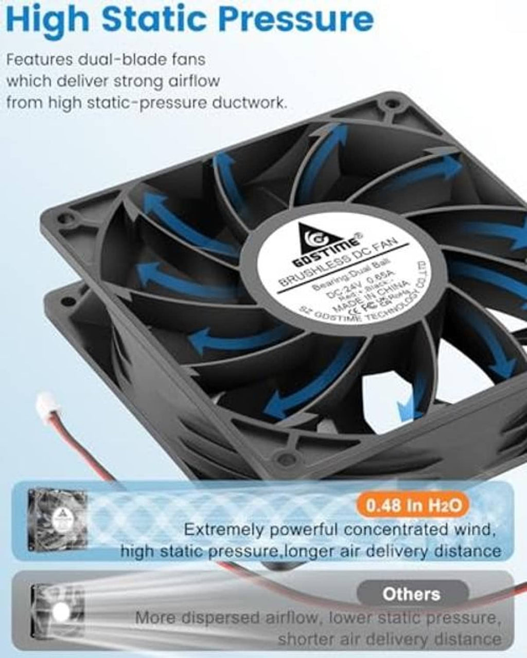 Black dual-blade cooling fan with airflow arrows on fan housing and red wires