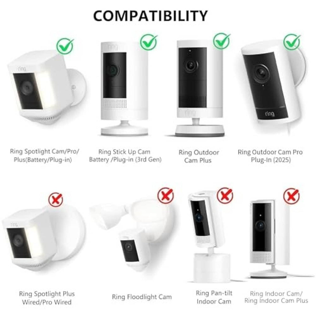 White compatibility diagram with check and cross icons for twist mount cameras