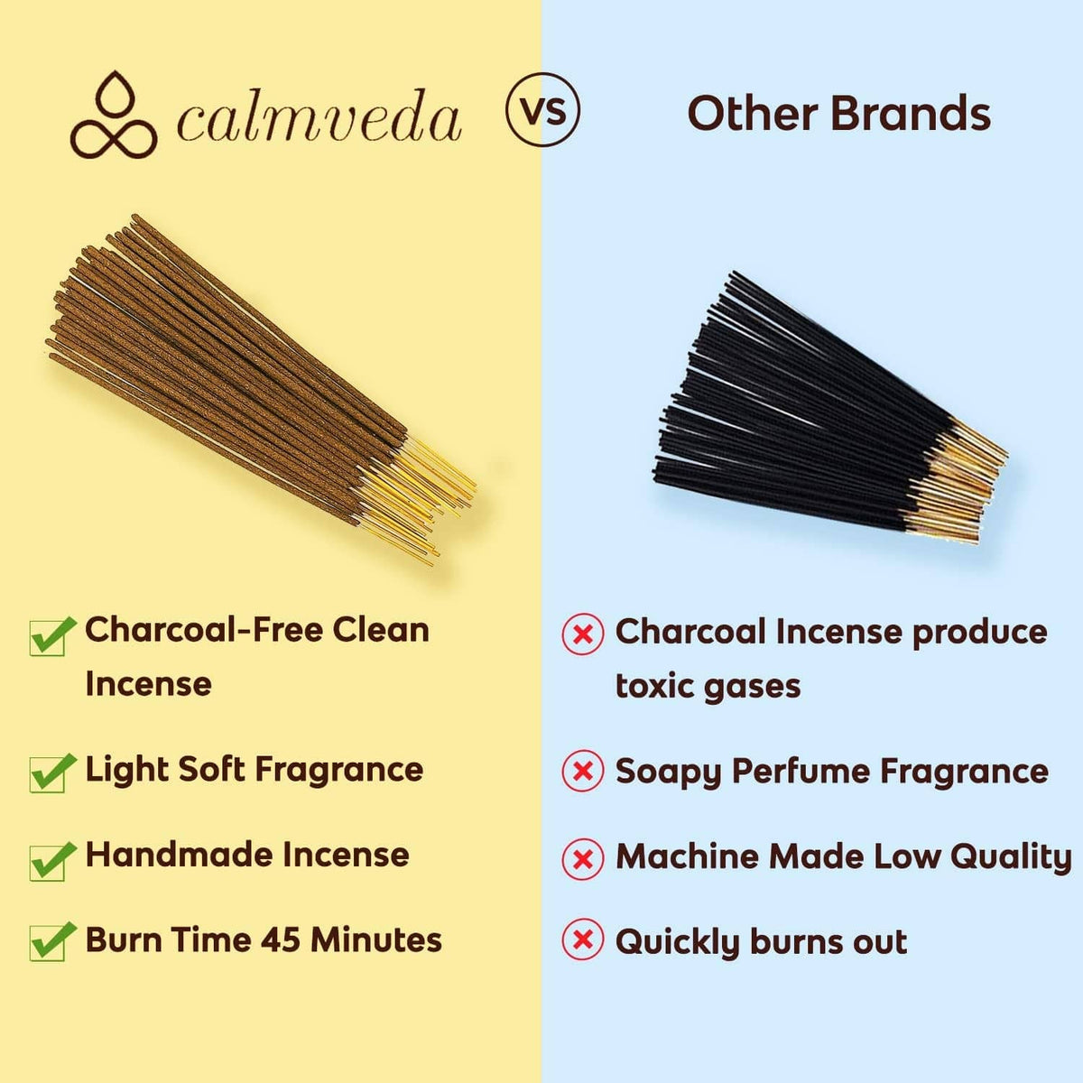 Comparison graphic for charcoal-free incense sticks vs charcoal incense, with stick bundles
