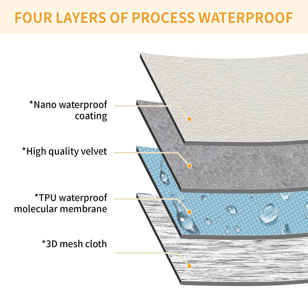 Four-layer waterproof couch cover fabric cross-section, dark brown top layer