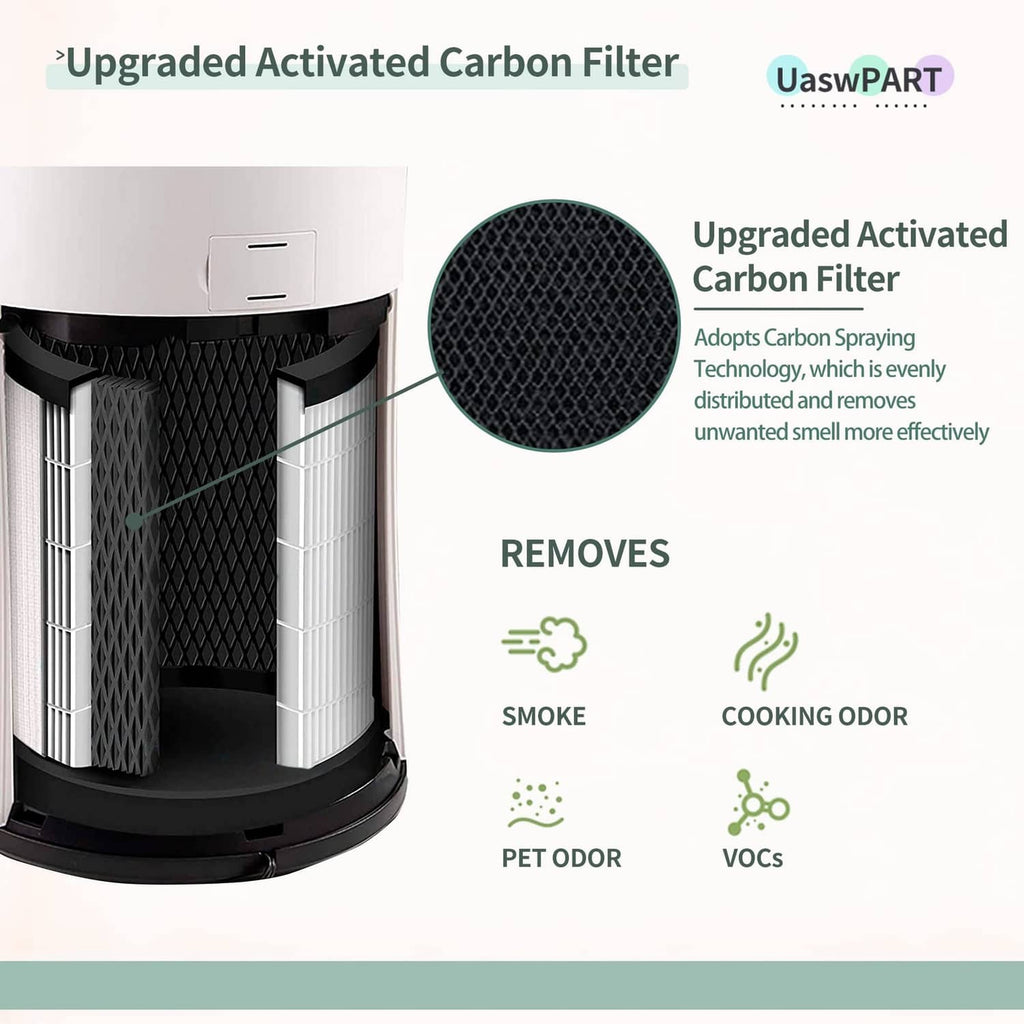 Activated carbon style replacement filter insert shown with cylindrical pleated media