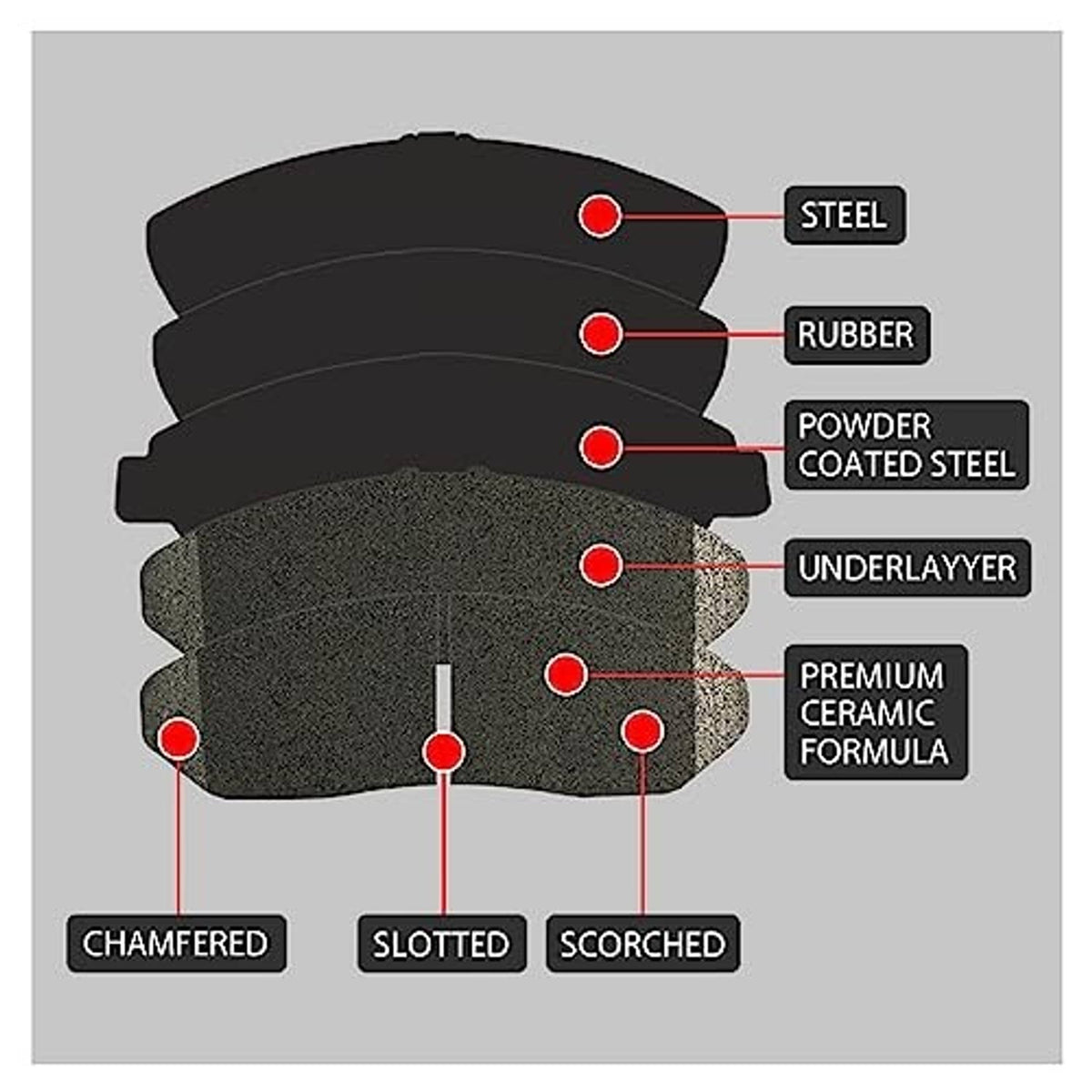 Ceramic brake pad cutaway diagram with premium ceramic formulation layers