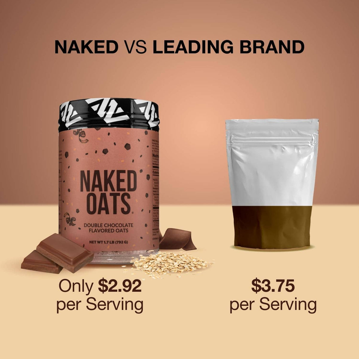 Naked Oats vs leading brand comparison with pouch and oats tub pricing