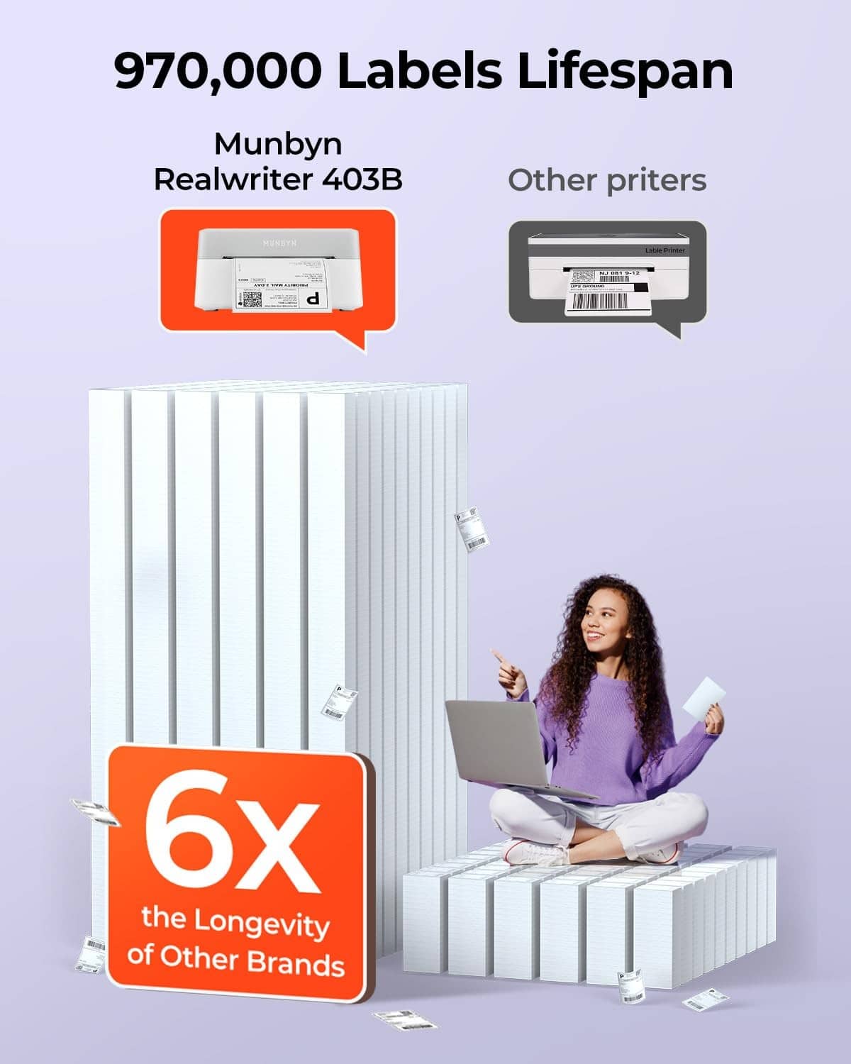 Grey thermal label printer shown with multiple label prints and lifespan claim