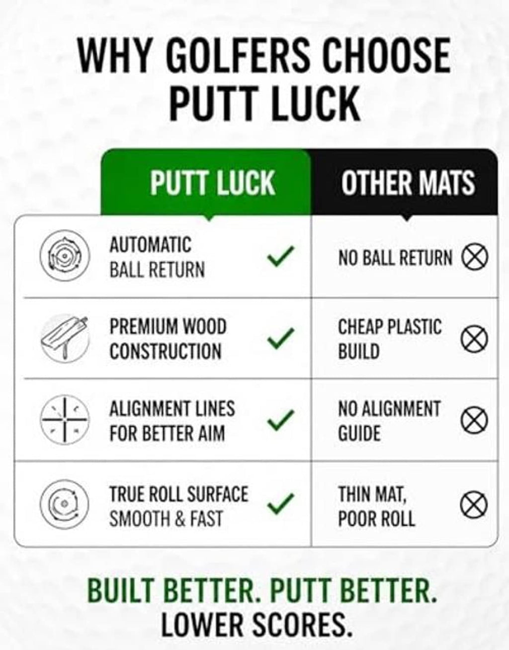 Putting mat infographic showing ball return and alignment lines on the green ramp