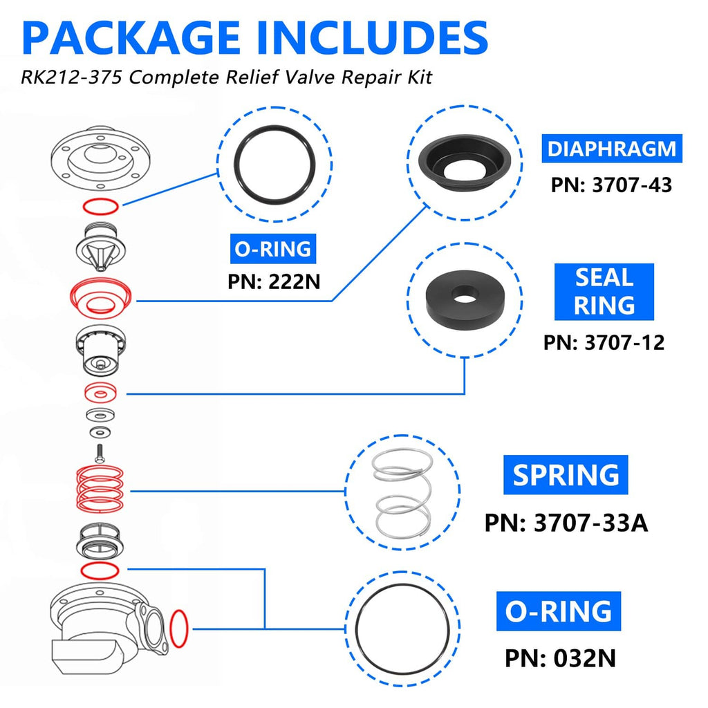 Relief valve repair kit parts diagram: diaphragm, O-ring, seal ring, and spring