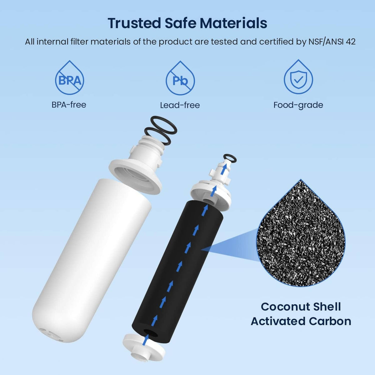 Glacier Fresh water filter showing BPA-free and lead-free trusted materials icons
