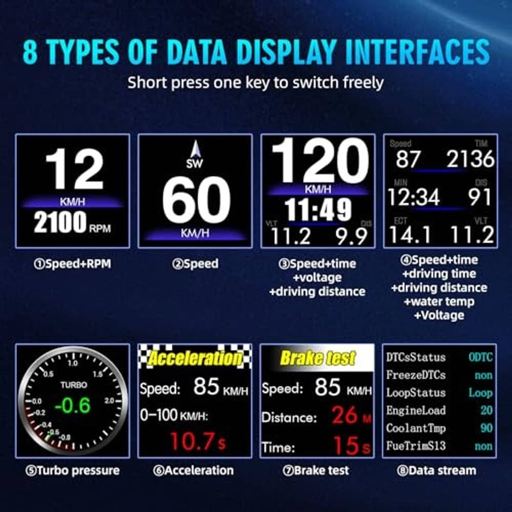HUD speedometer with data interface panels for speed, RPM, voltage, fuel
