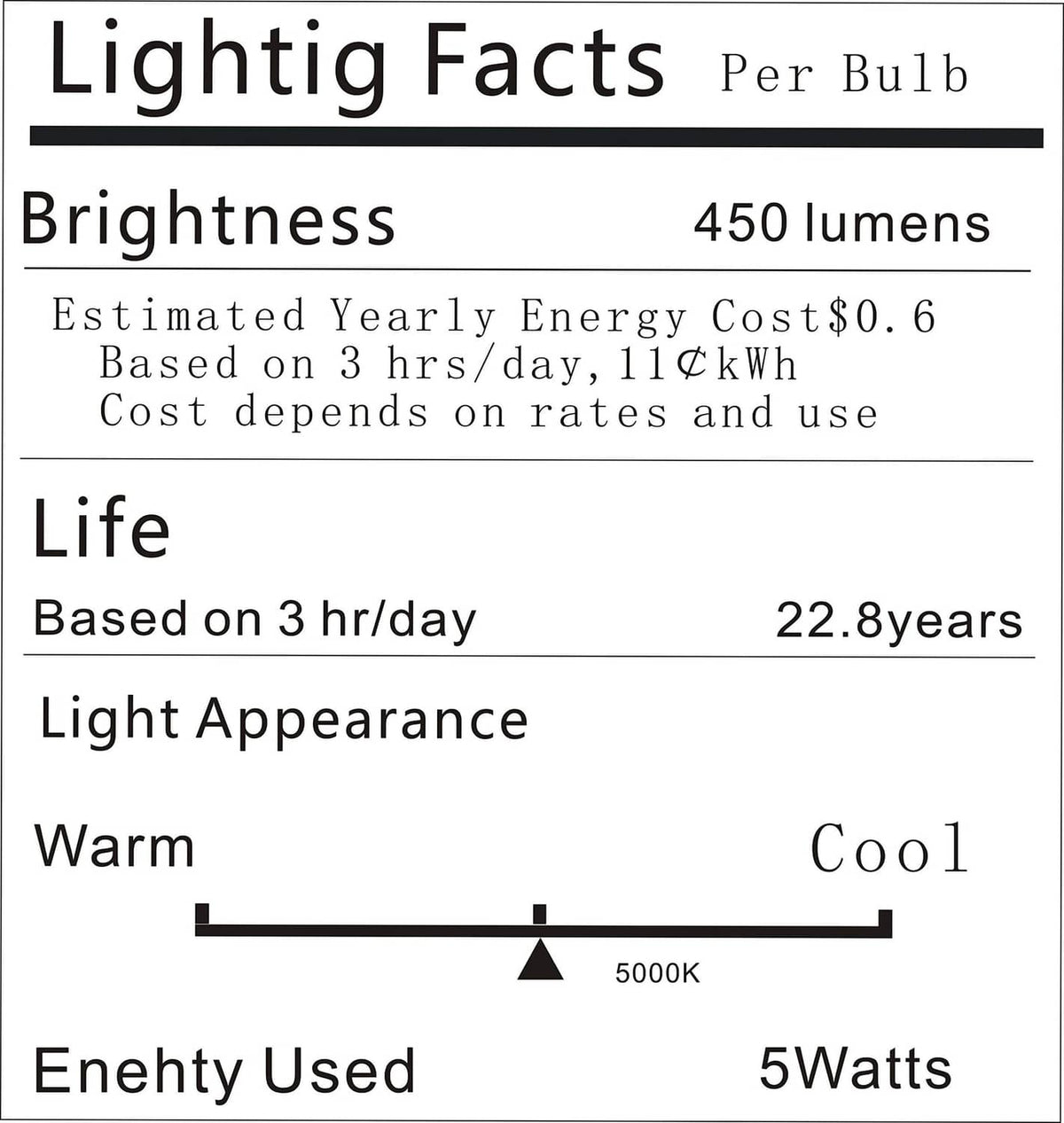 Lightig Facts chart for LED bulb: 450 lumens, 5 watts, 22.8 years