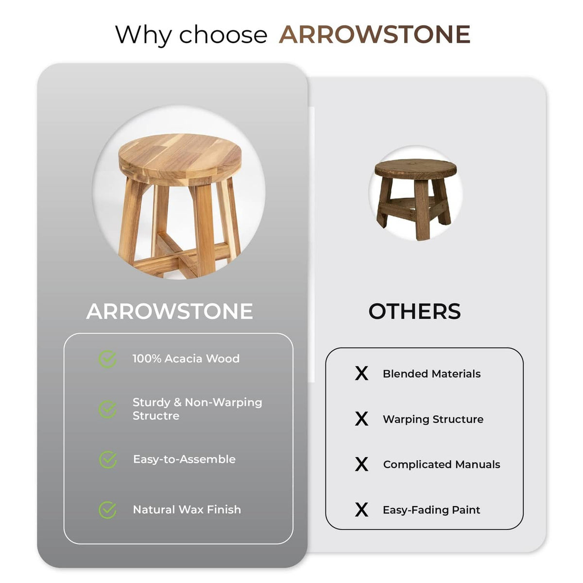 Acacia wood round stool shown with comparison of materials and finish