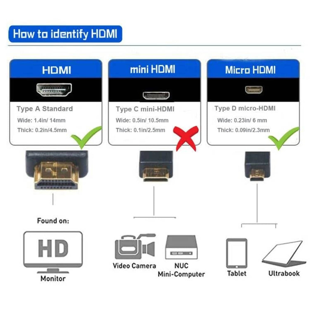 HDMI connector type guide: standard, mini HDMI, and micro HDMI diagrams