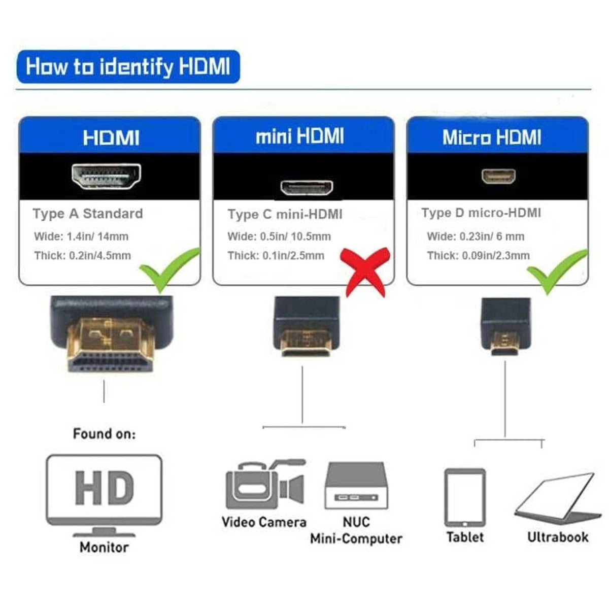 HDMI connector type guide: standard, mini HDMI, and micro HDMI diagrams