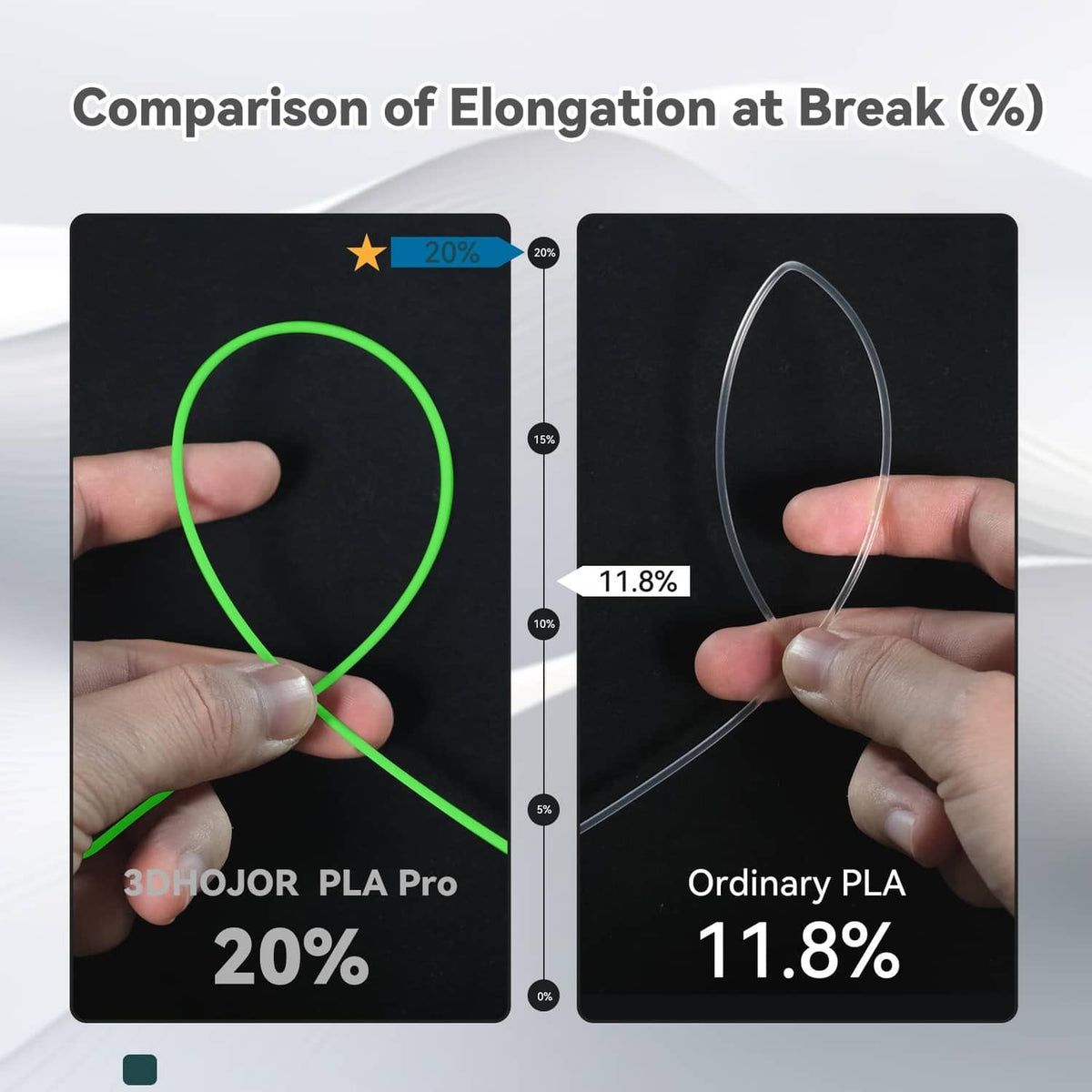 Hands compare green PLA Pro filament and ordinary PLA elongation using loops