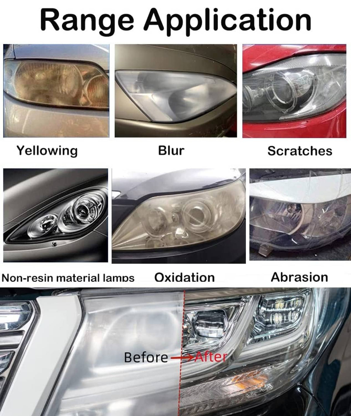 Car headlight repair range chart showing yellowing, blur, scratches, oxidation, abrasion