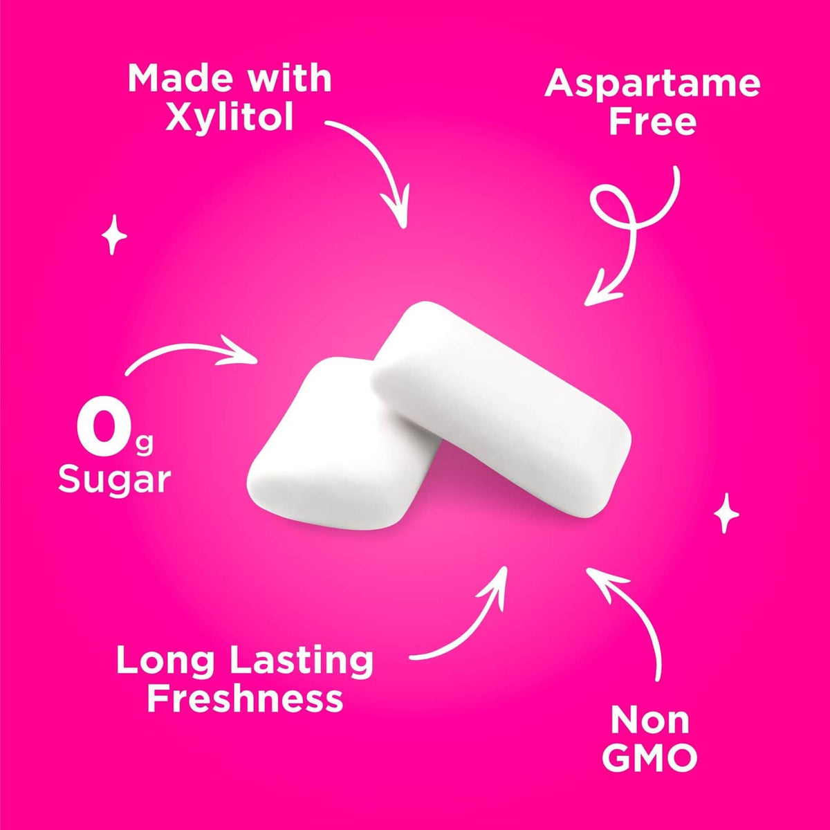 Xylitol gum claims: aspartame-free, 0g sugar, long-lasting freshness, non-GMO