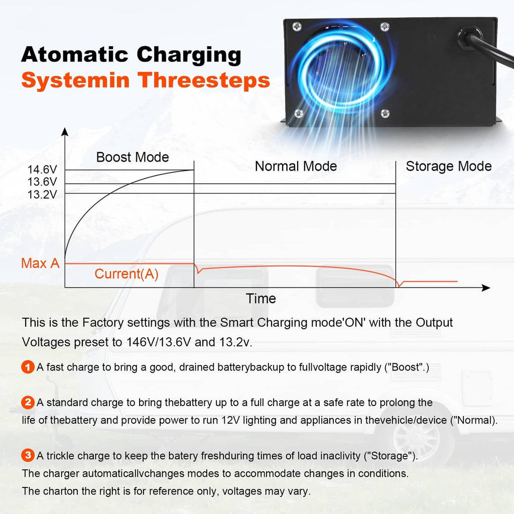 RV power converter with cooling fan and charging system step modes diagram