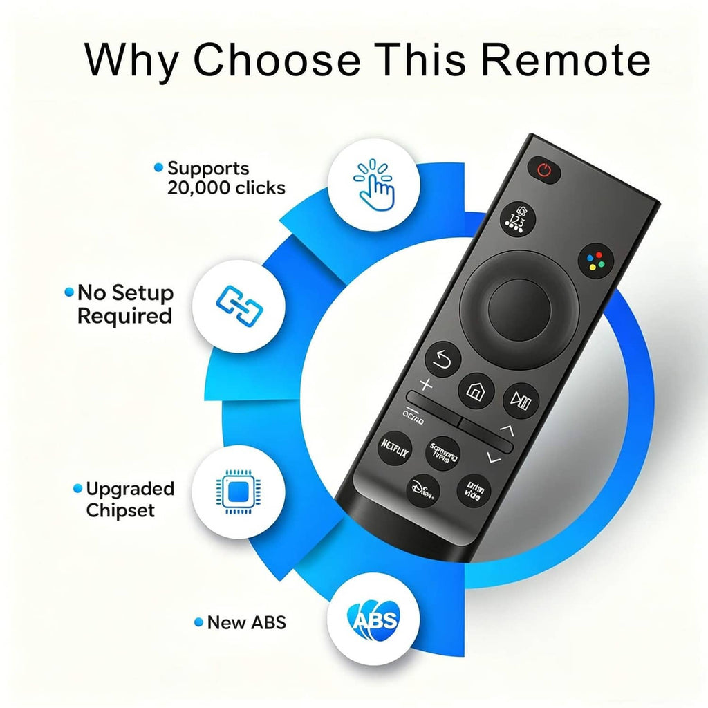 Black replacement TV remote with feature icons like 20,000 clicks and no setup