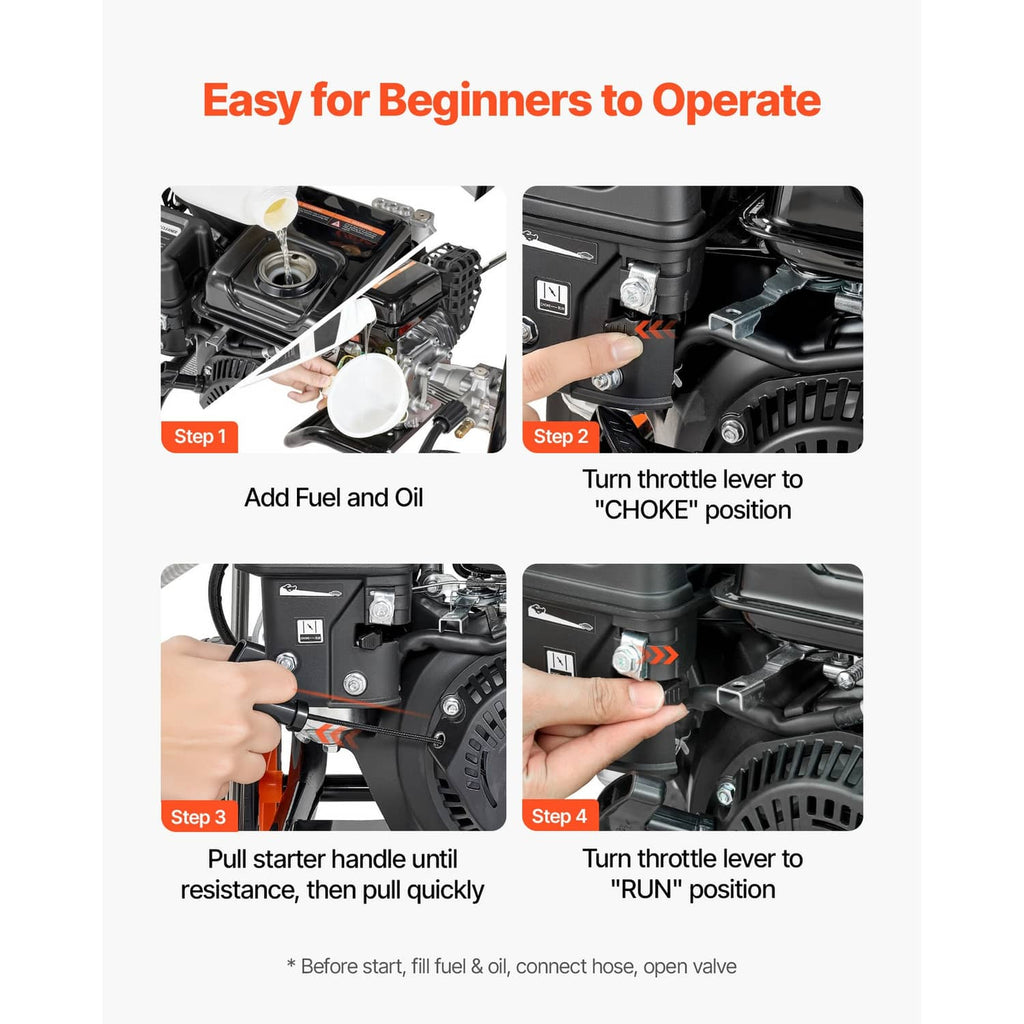 Gas pressure washer operation guide panels showing fuel, choke, and starter steps