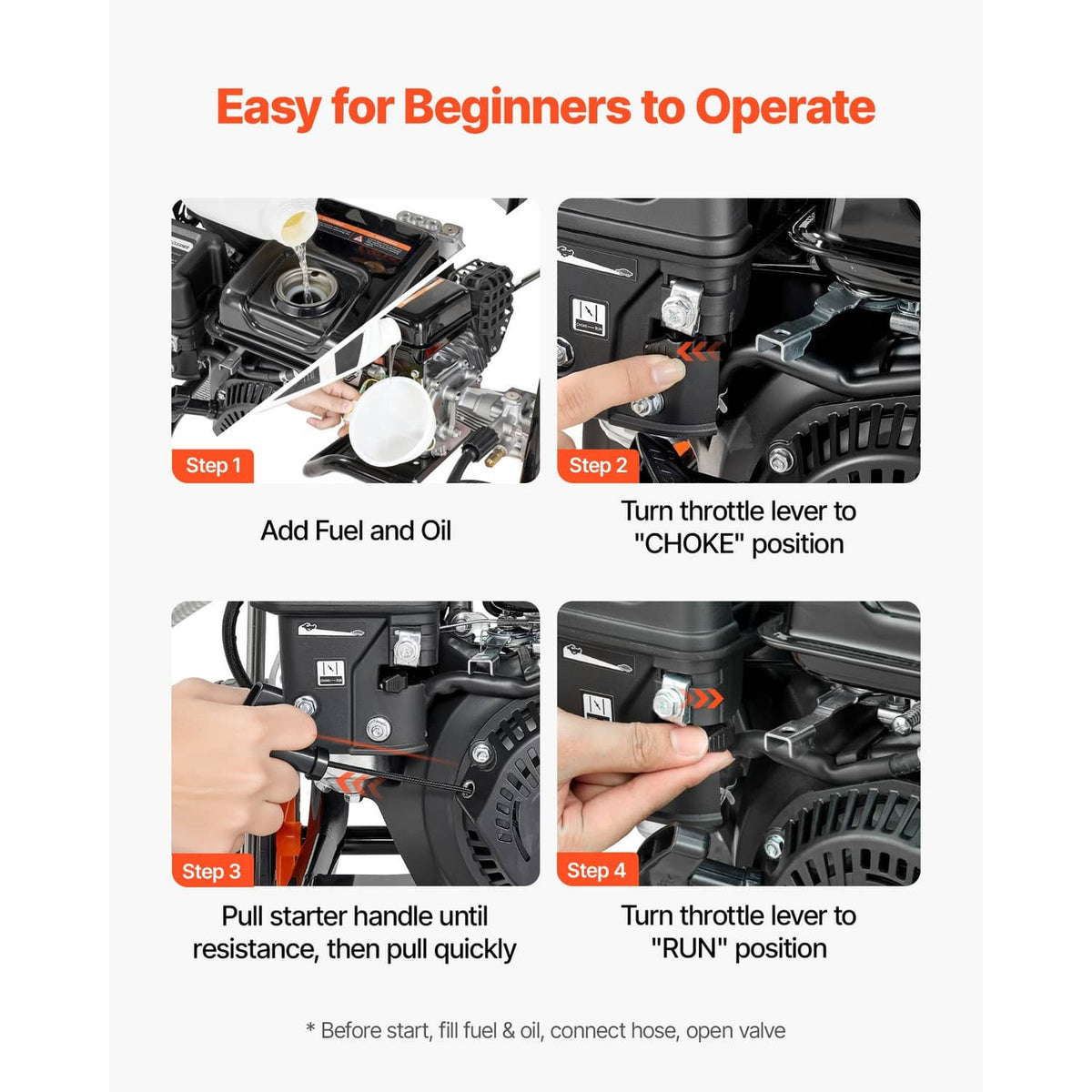 Gas pressure washer operation guide panels showing fuel, choke, and starter steps