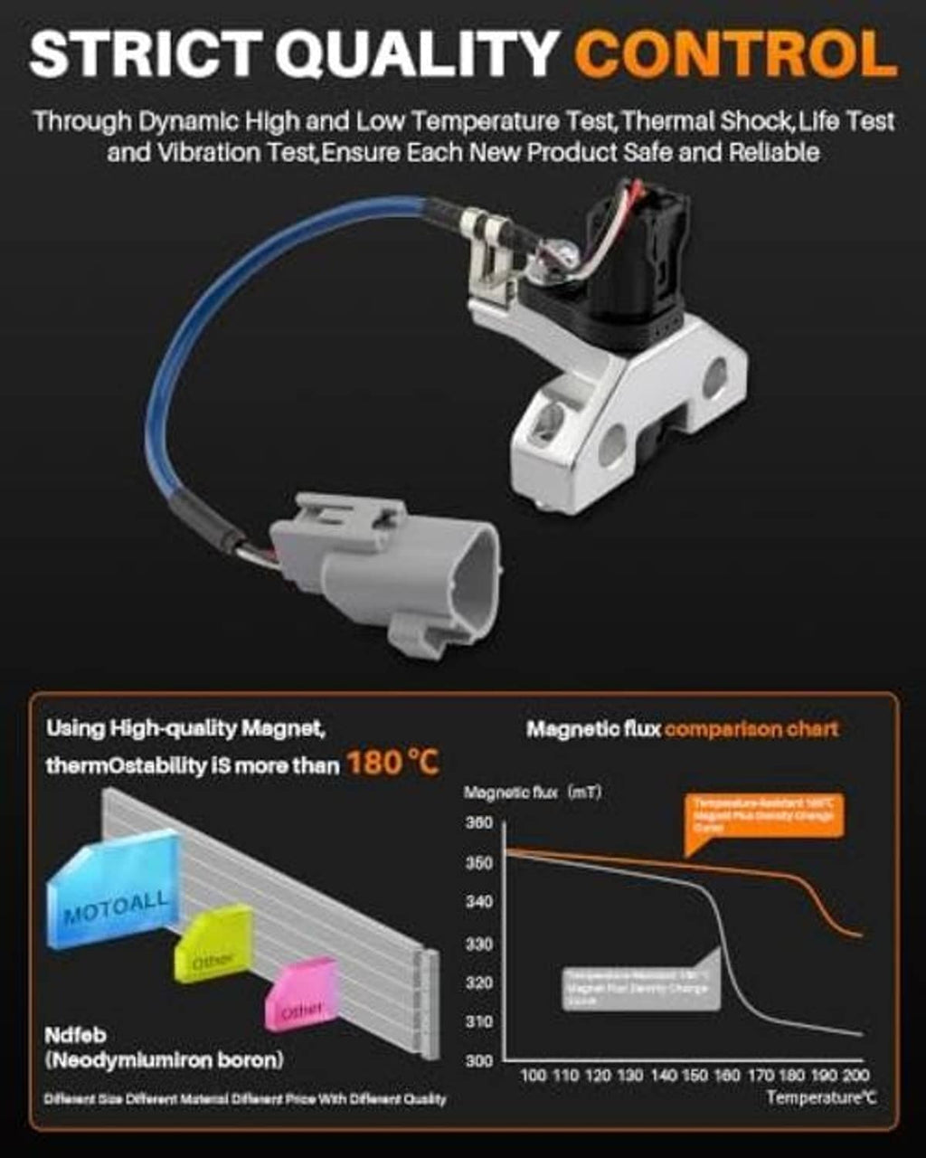 Camshaft position sensor on quality control infographic with testing setup and temperature chart