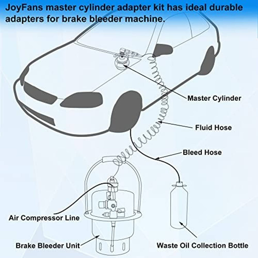 Master cylinder adapter setup diagram with hoses and bleed bottle connection