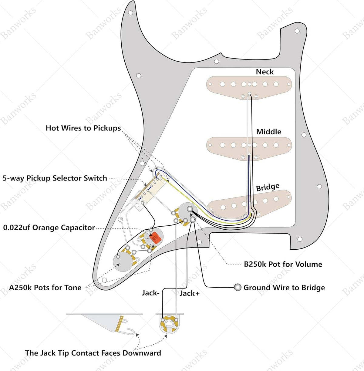 Loaded Stratocaster wiring diagram showing neck, middle, bridge pickups, and 5-way switch