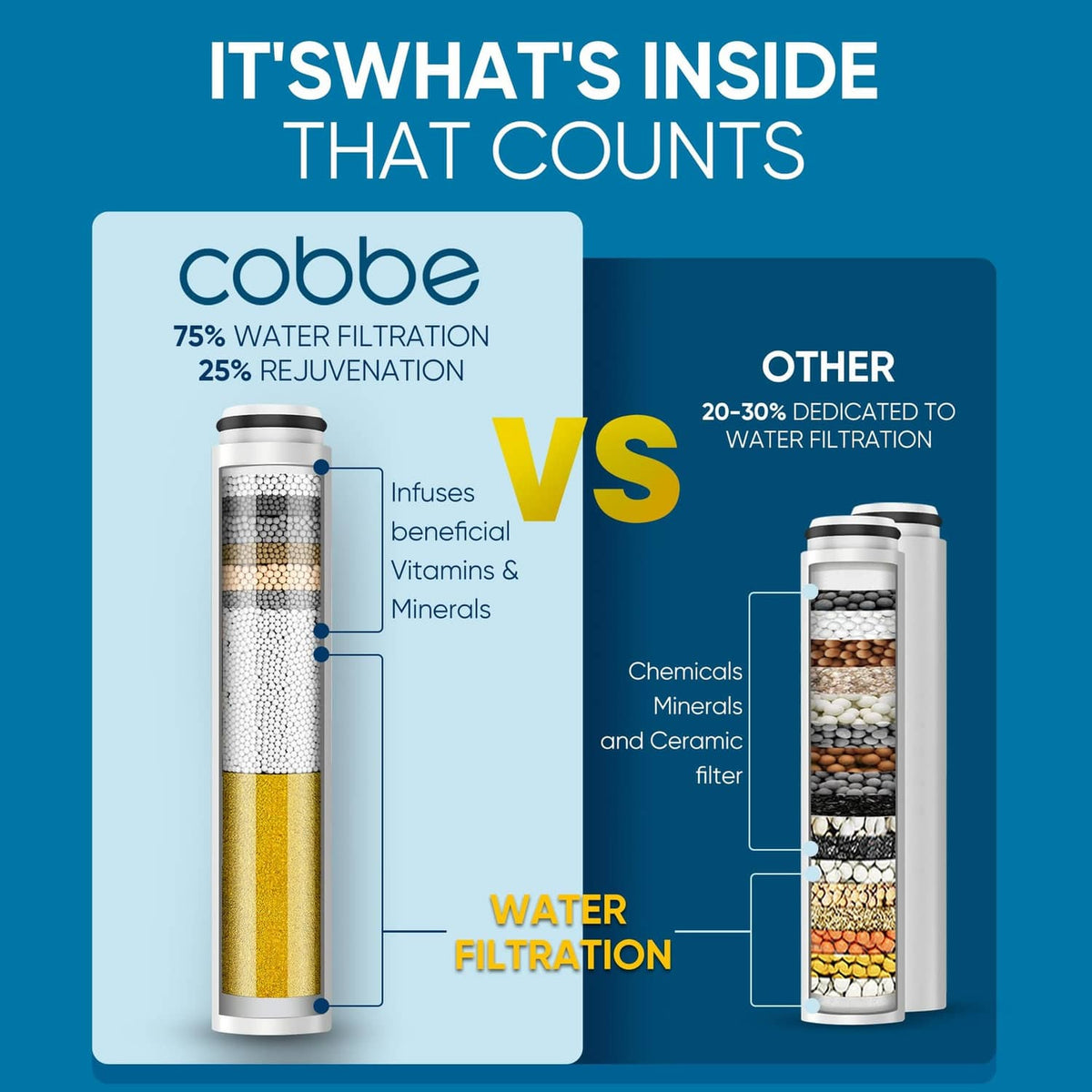 Gold and white shower filter cartridge with layered media inside a clear tube