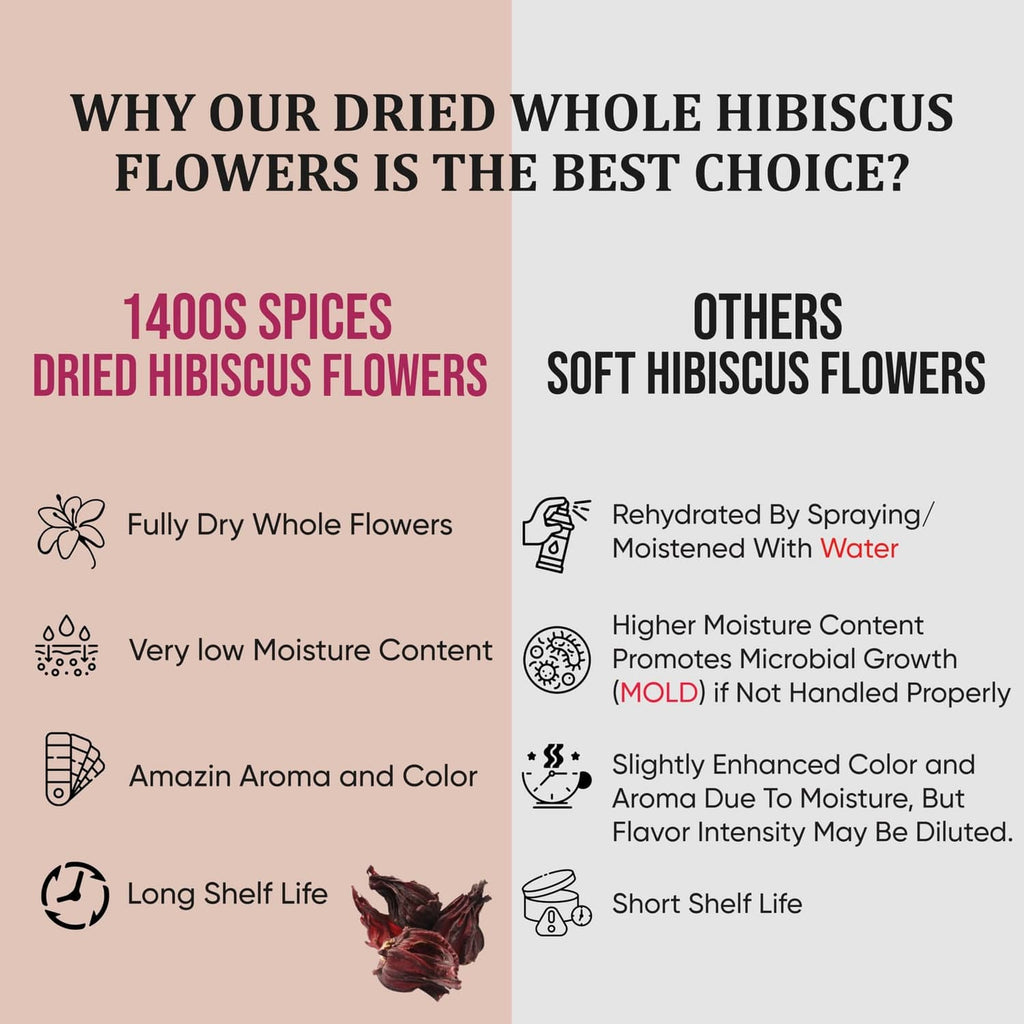 Dried whole hibiscus flowers infographic with icons and measurements