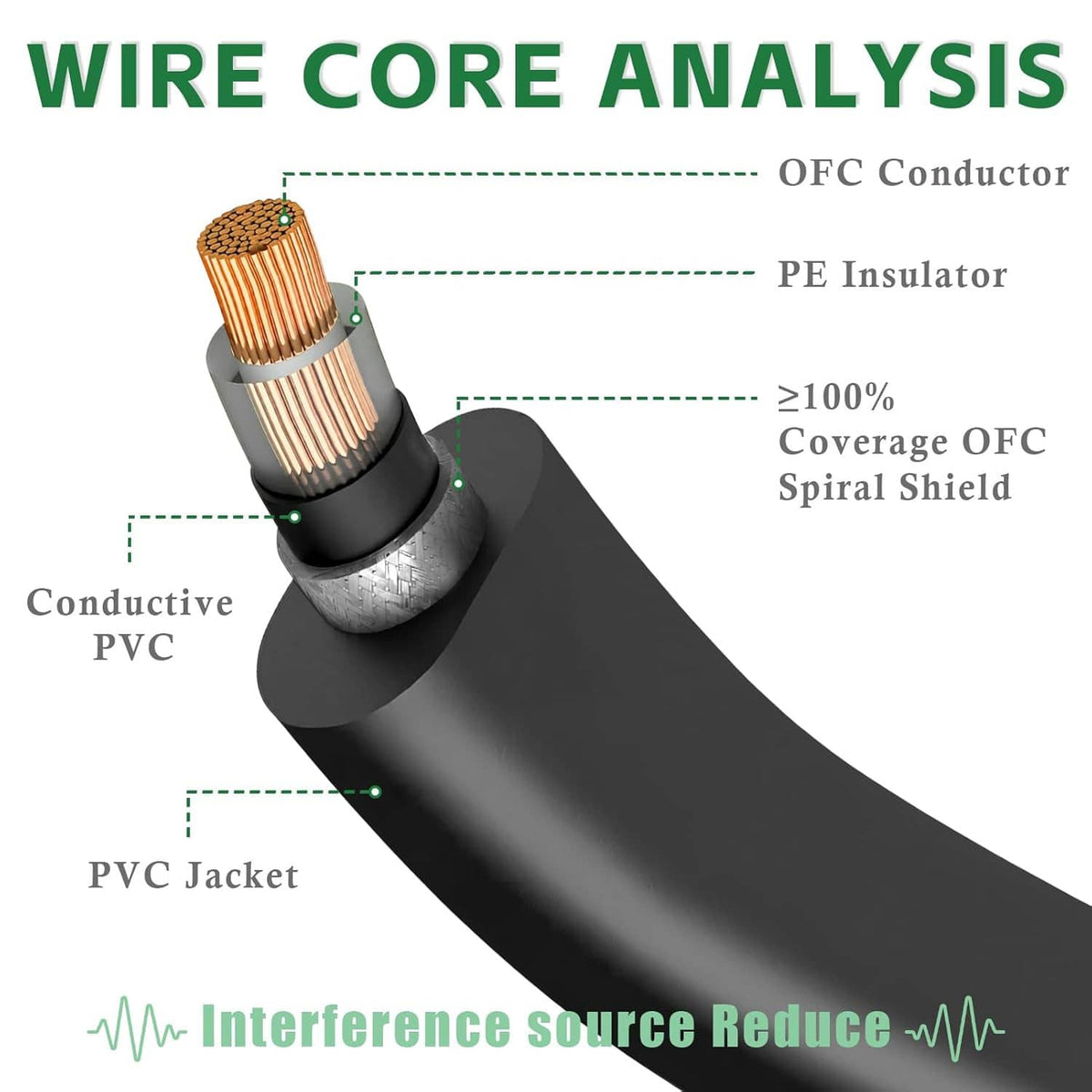 Black guitar patch cable cross-section showing shield and insulation layers.