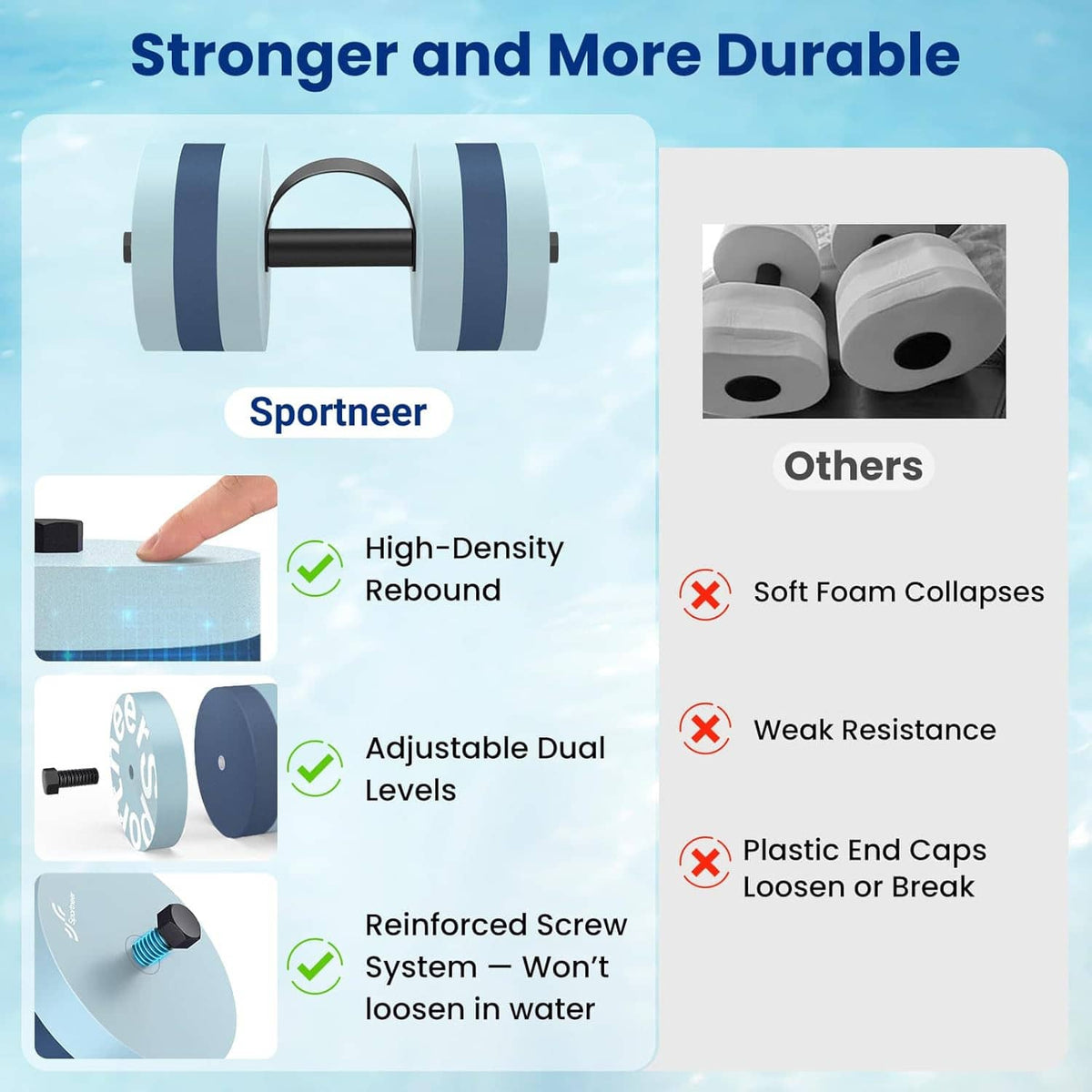 Water resistance dumbbell set with high-density EVA foam and adjustable dual levels