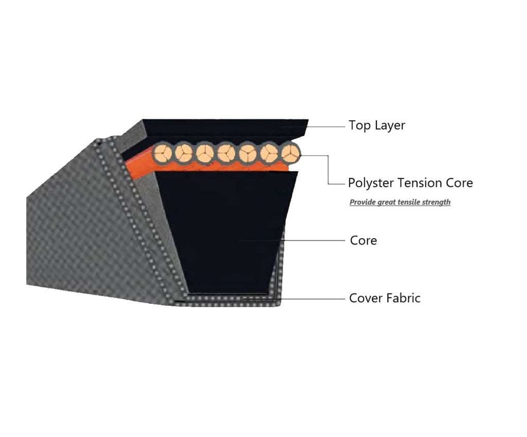V-belt cross-section with layered cover fabric and polyester tension core
