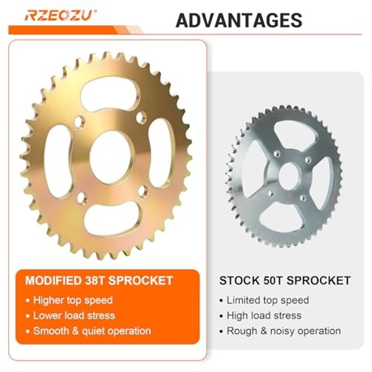 Gold 38T sprocket and silver stock sprocket shown side-by-side